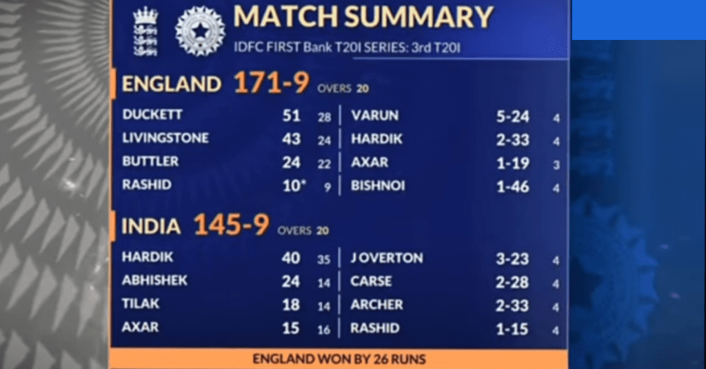 india vs england