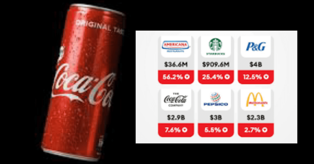 coca cola