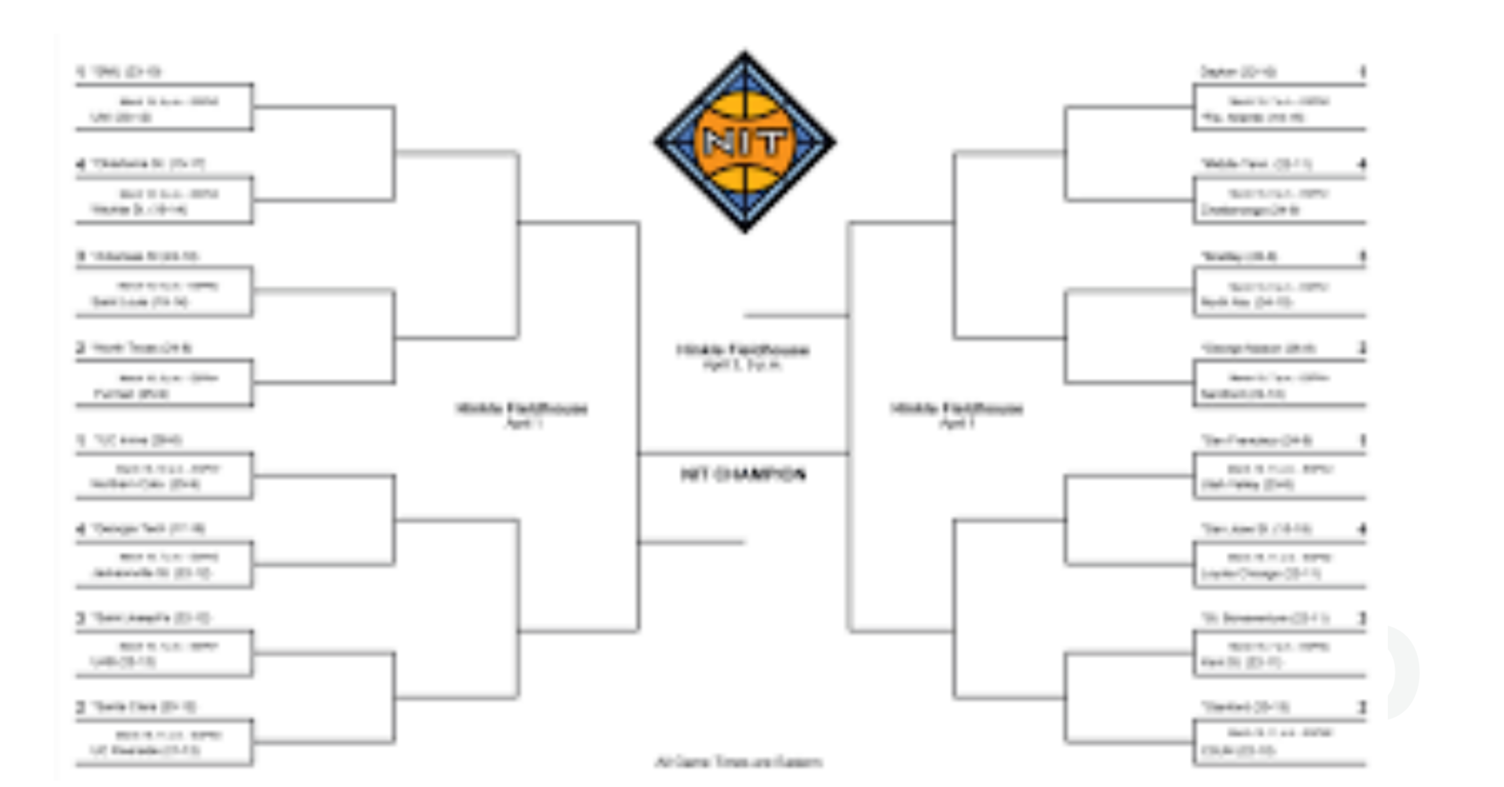 nit bracket